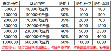 《破雪刃（0.1）》限时返利活动（线下申请）2024-10-15-2024-10-21(图1)