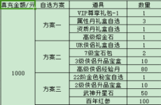 《战国之道（高倍返利0.1）》单日大额福利（线下申请）