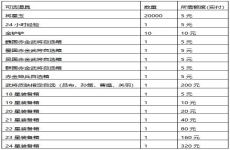 《一点三国（0.1折日送五千免费版）》单日大额额外（线下申请）