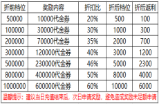 《破雪刃（0.1）》限时返利活动（线下申请）2024-10-15-2024-10-21