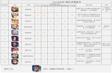 《塔塔英雄》公益服手游TOP10 史诗/稀有英雄